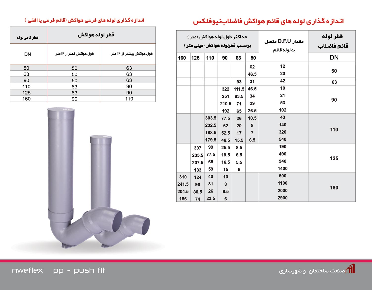 اندازه گیری لوله های قائم هواکش فاضلاب نیوفلکس