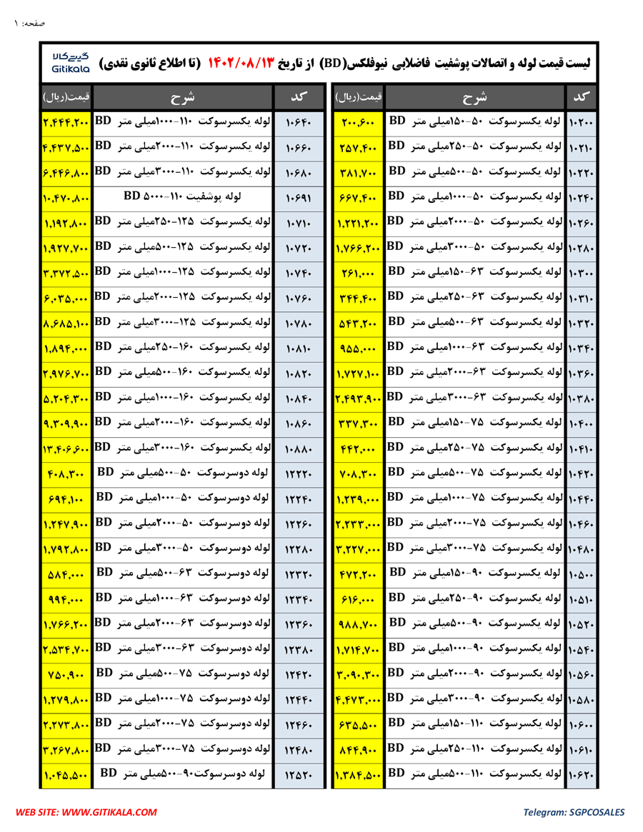 لوله و اتصالات پوشفیت (BD) نیوفلکس-صفحه یک