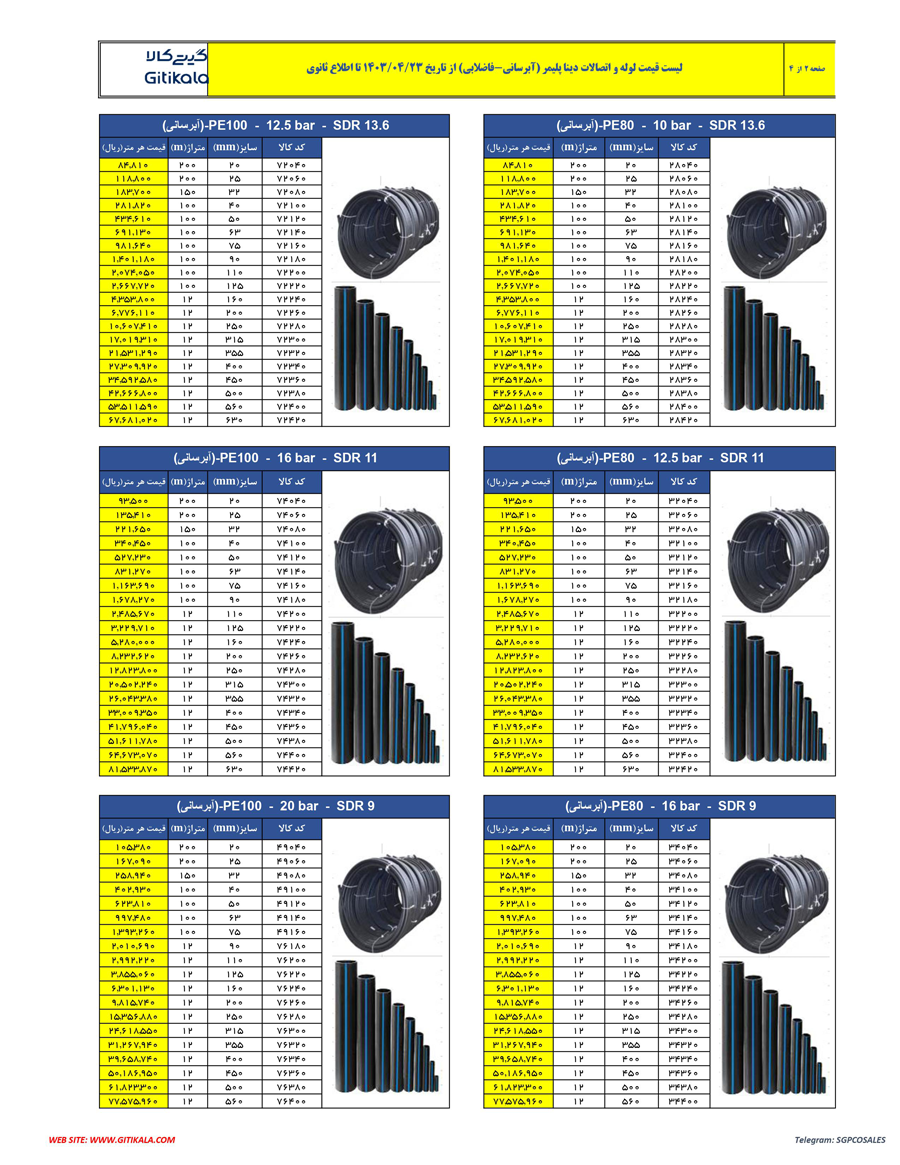 لیست قیمت  لوله های پلی اتیلن دینا پلیمر- صفحه 2