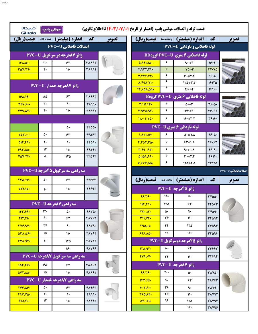 لیست قیمت مولتی پایپ -  صفحه 1