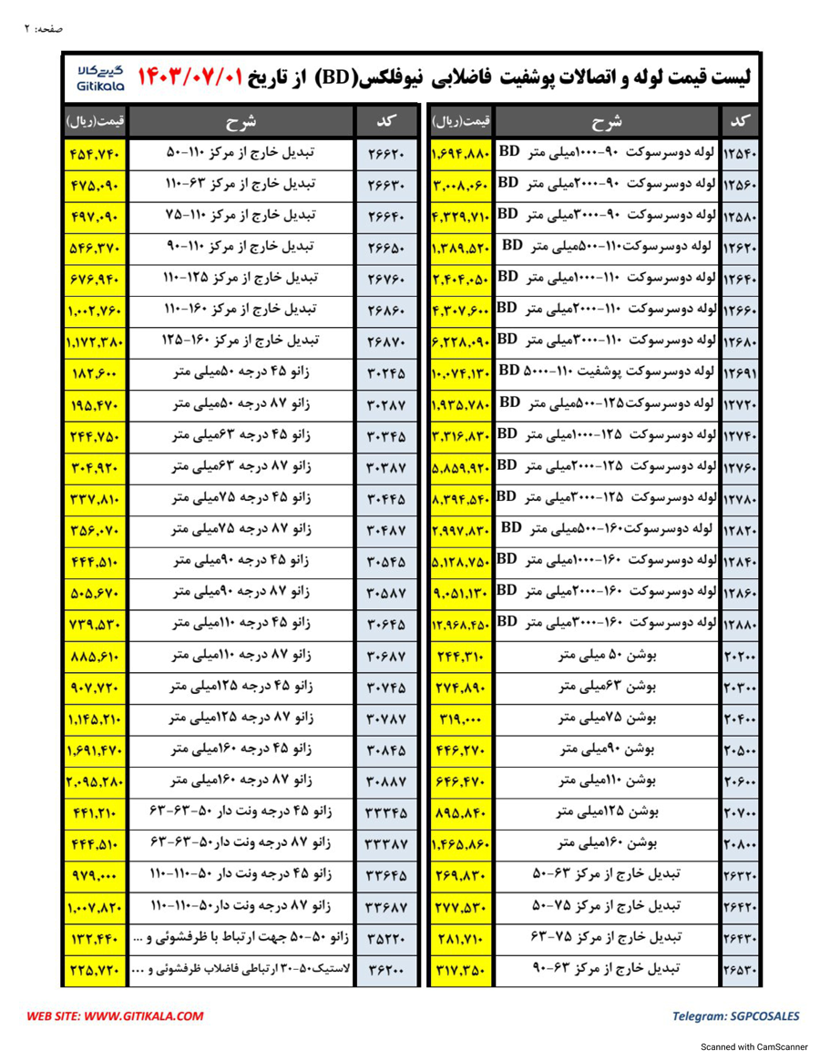 لوله و اتصالات پوشفیت (BD) نیوفلکس-صفحه دو