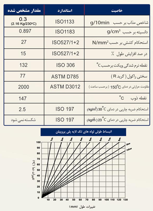 آذین لوله