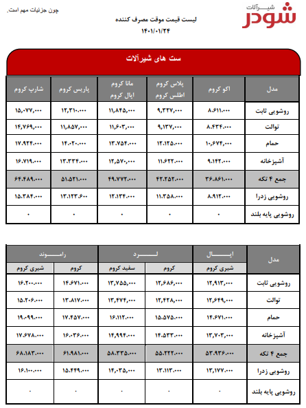 شیرآلات شودر