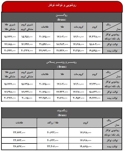 خرید اینترنتی شیرآلات شودر