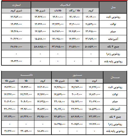 کاتالوگ شیرآلات شودر