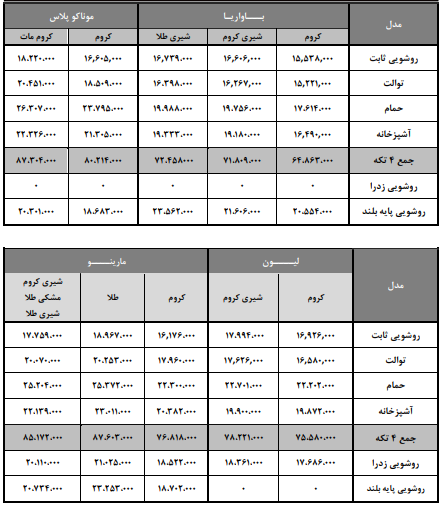 کیفیت شیرآلات شودر