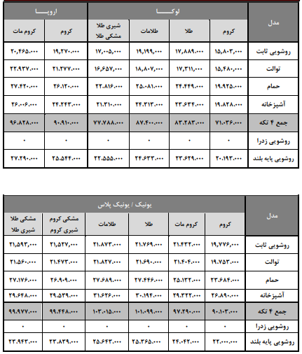 ست شیر آلات شودر