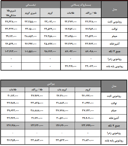 لیست قیمت شیرآلات شودر 1401