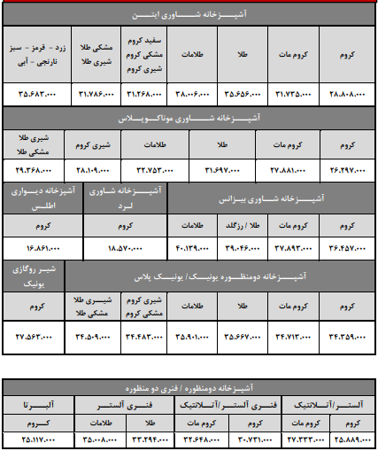 ست شیرآلات شودر