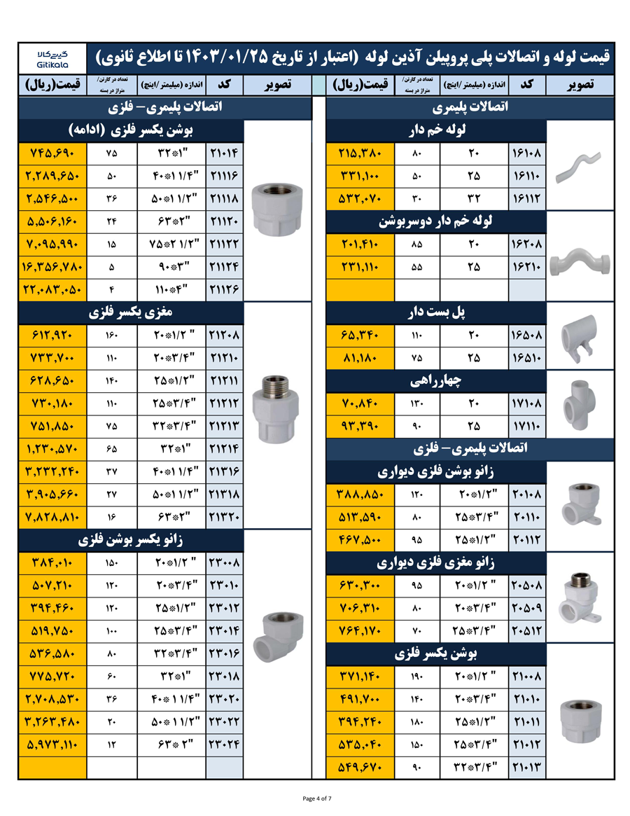 لیست قیمت آذین لوله
